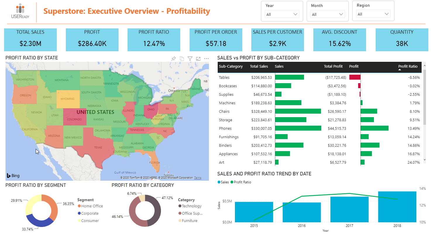 Best Top Power Bi Dashboards Examples For Pbiqt Power Bi Quality
